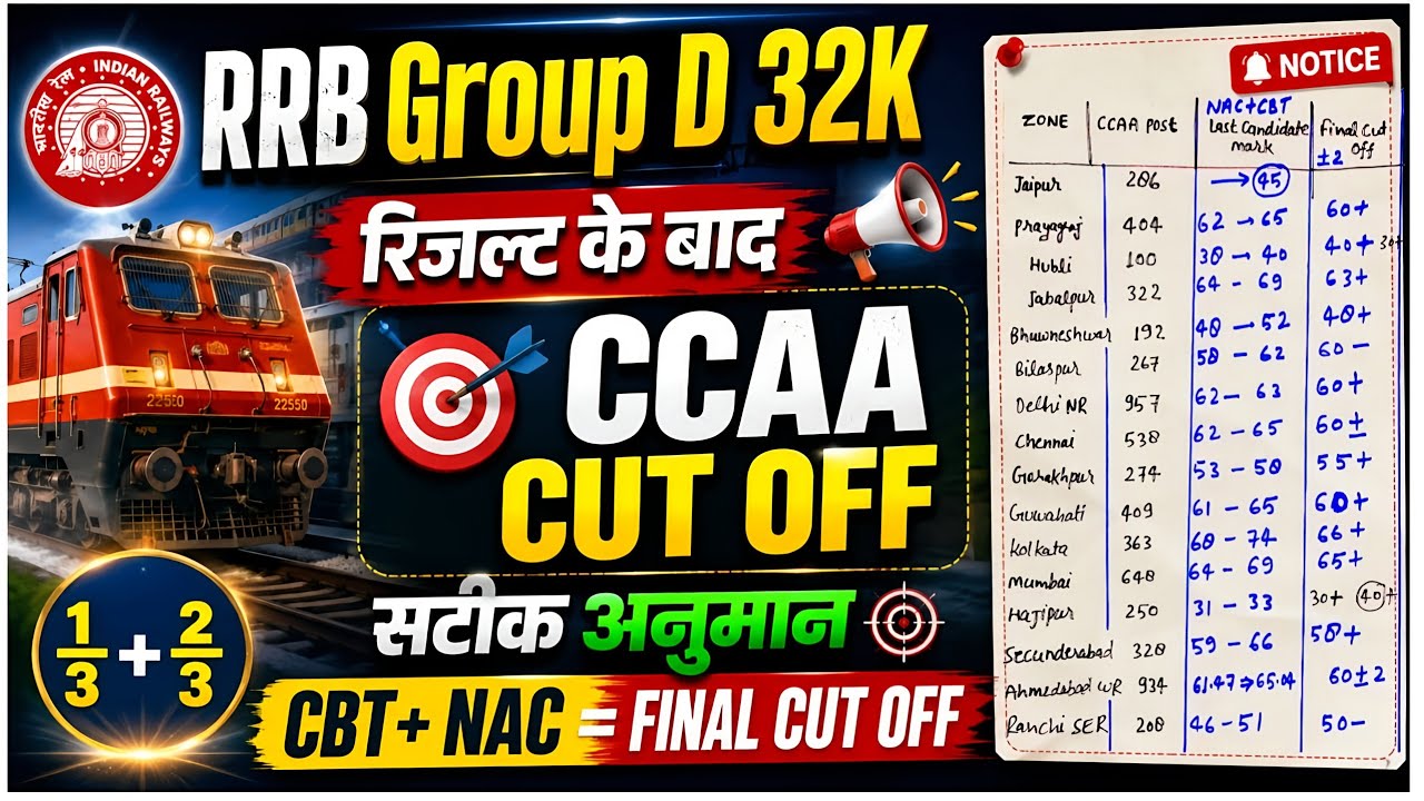 GROUP D CCAA CUT OFF 2024 | RAILWAY GROUP D CCAA CUT OFF 2025 | RRB Group D NAC Apprentice CUTOFF 