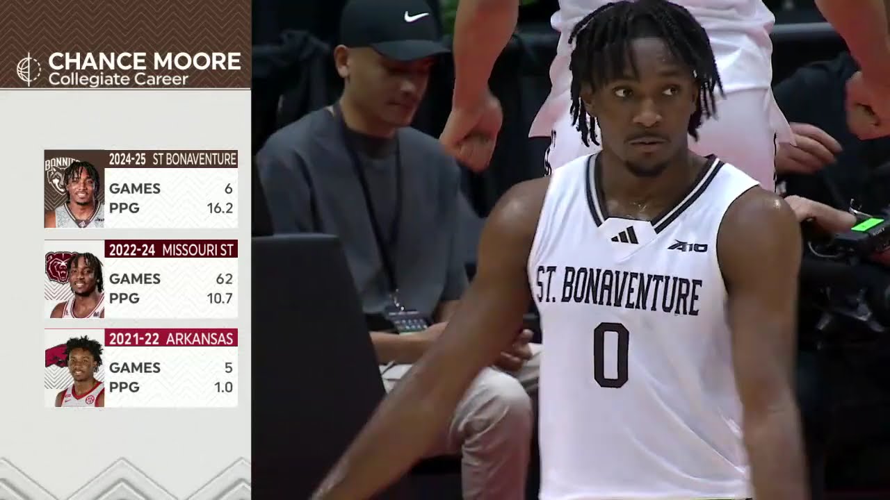 NCAAB 2024 Utah State VS. Saint Bonaventure