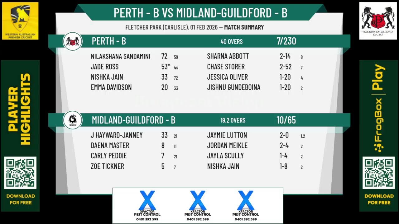 Perth - B v Midland-Guildford - B