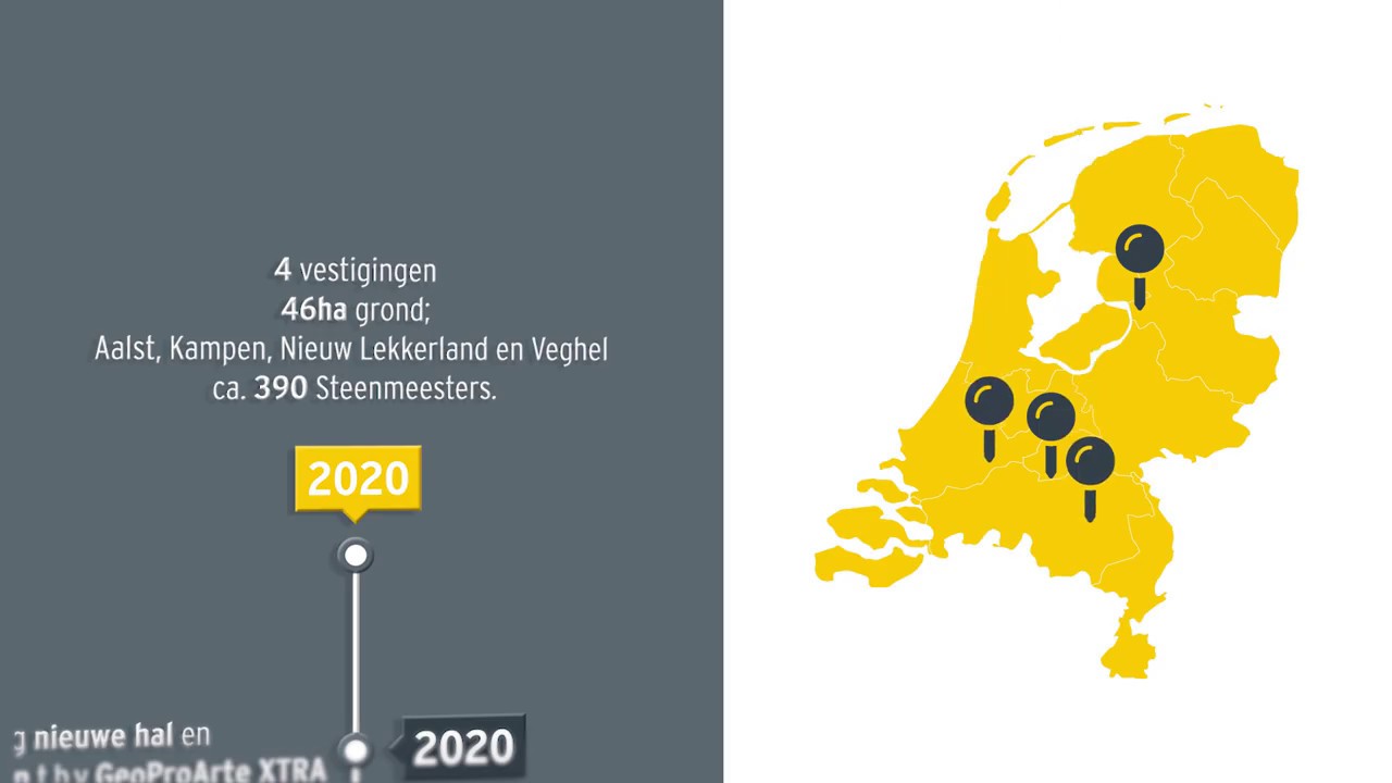 MBI Bedrijfsfilm 75 jaar