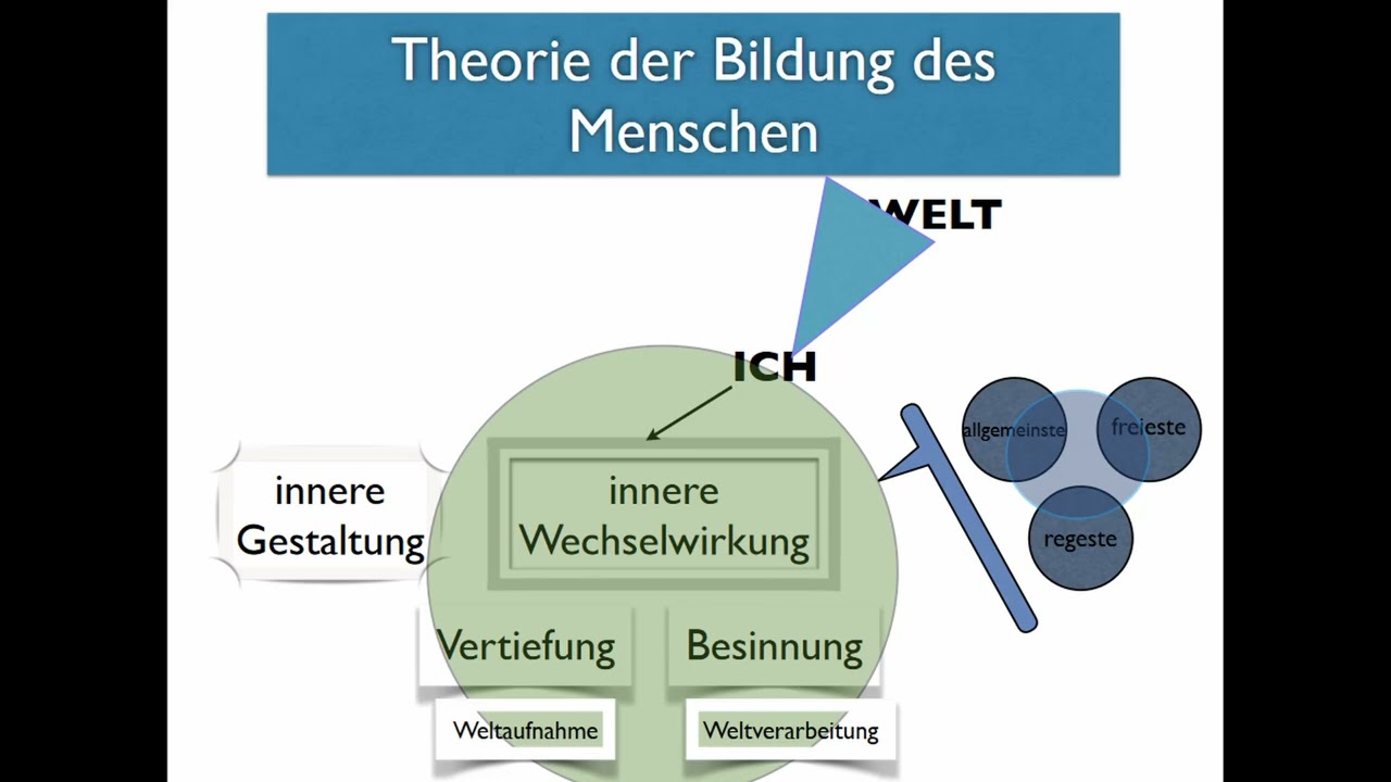 Silas Brutscher: Wilhelm von Humboldt als Bildungsreformer