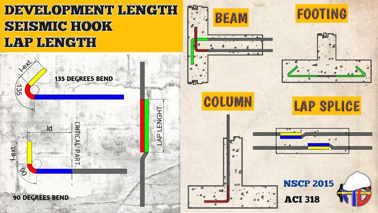 PAANO MAG COMPUTE NG DEVELOPMENT LENGTH, SEISMIC HOOK AT LAP LENGTH?