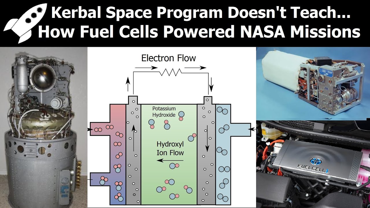 The Science Behind Fuel Cells - How They Powered Spacecraft, Cars And Sometimes Phones