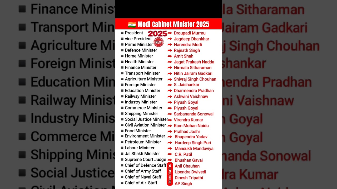 Cabinet Minister of India 2025 ||