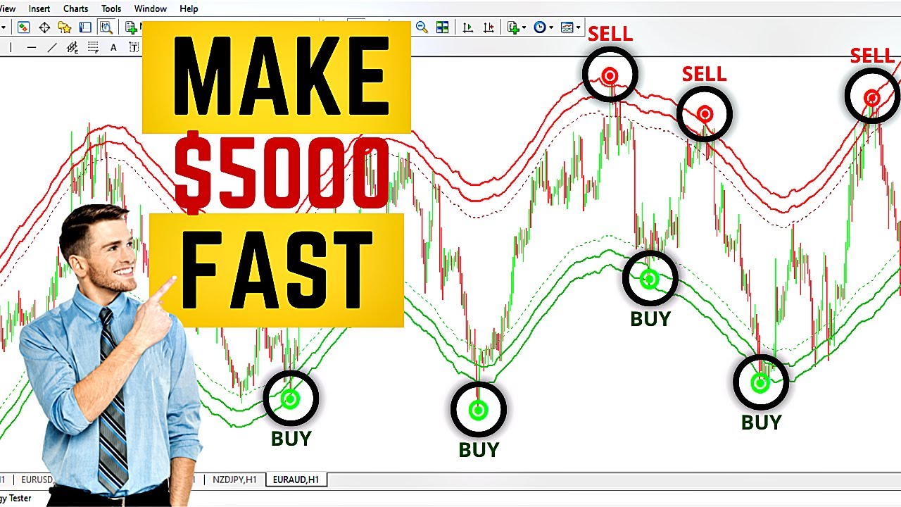 99.9% Accurate Signals 🔥 - best MT4 indicator