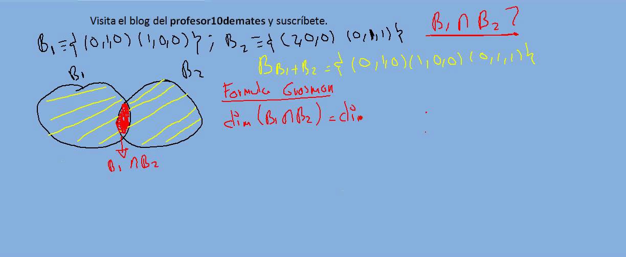 subespacios vectoriales suma e intersección 2 formula de grassmann