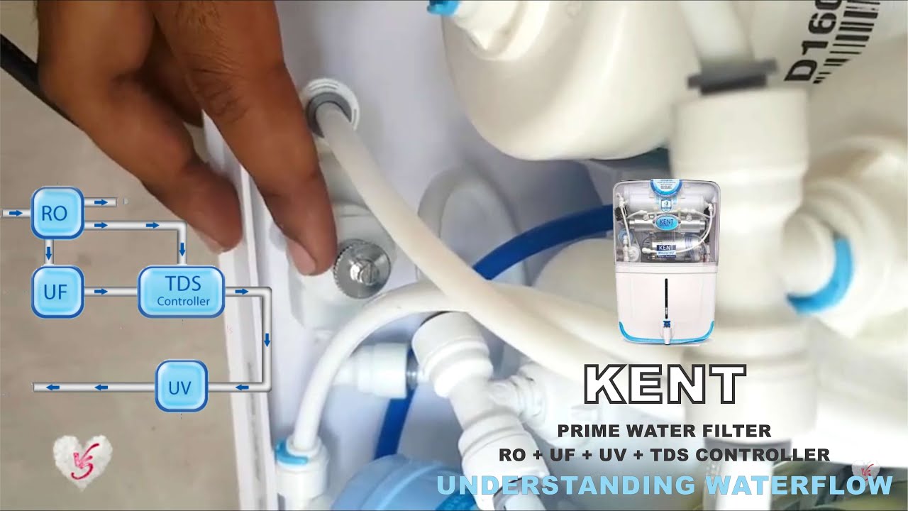 How to Change the TDS Level of Drinking Water from RO Purifier: KENT | Full Demo in  English
