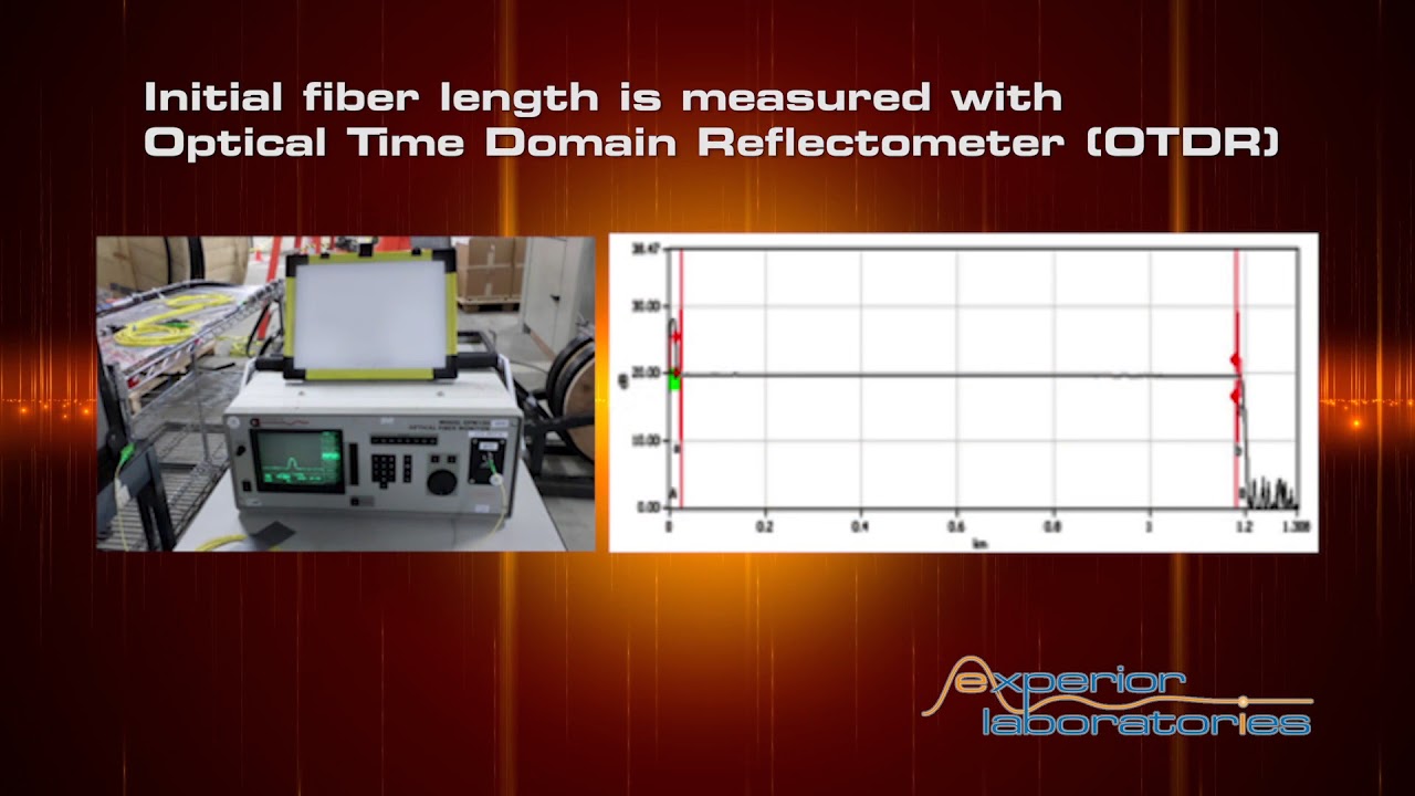 Telcordia GR-20 Optical Cable Twist/Tensile Test