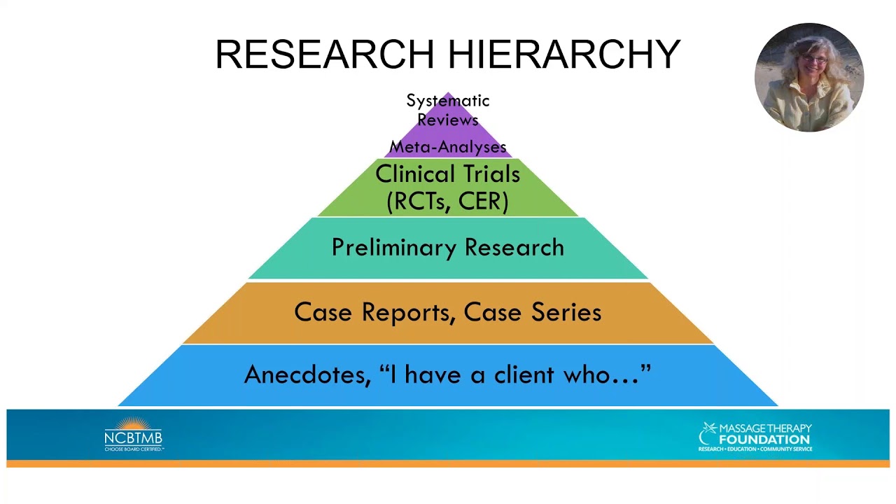 NCB MTF Free Research Webinar Series: Part IV