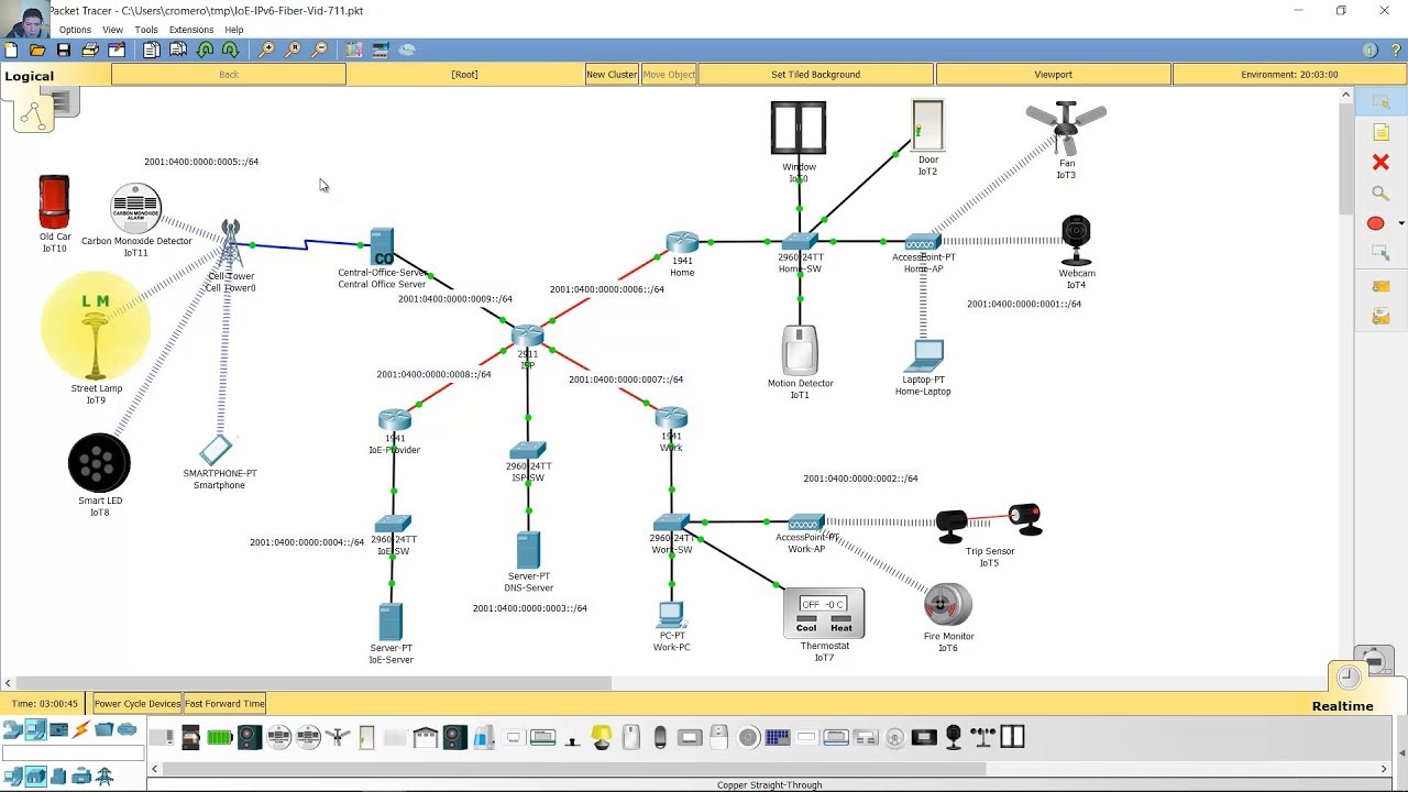 Proyecto: IoT - IoE - IPv6 - OSPFv3 - DNS - Fibra Óptica - Torre Celular 3G 4G - WiFi - Ethernet