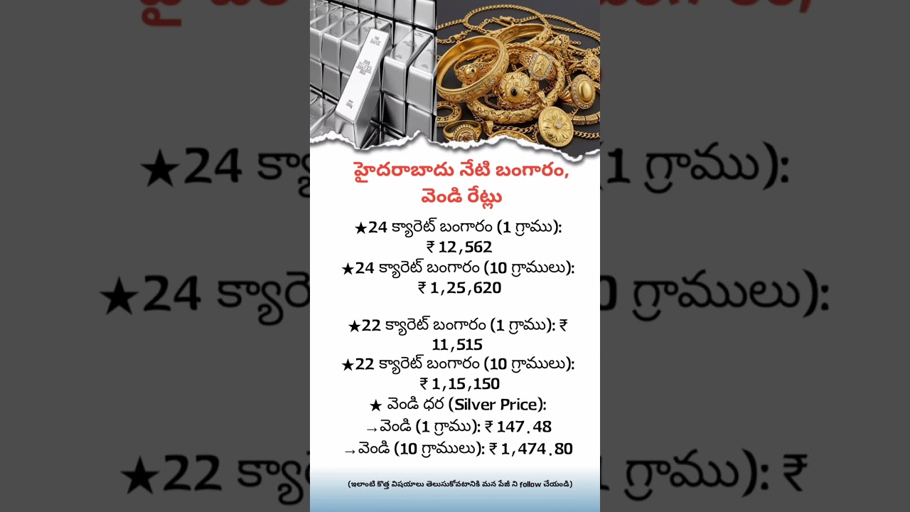 Gold Price Falls or Rises Today?  | Hyderabad 24K & 22K Gold Rate | Silver Price Telugu