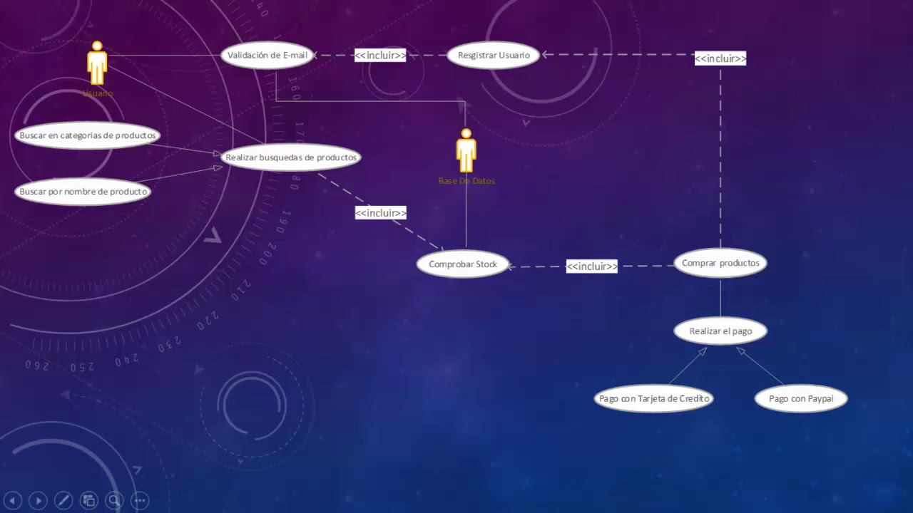 Diagrama de casos de uso - Sistema de ventas web