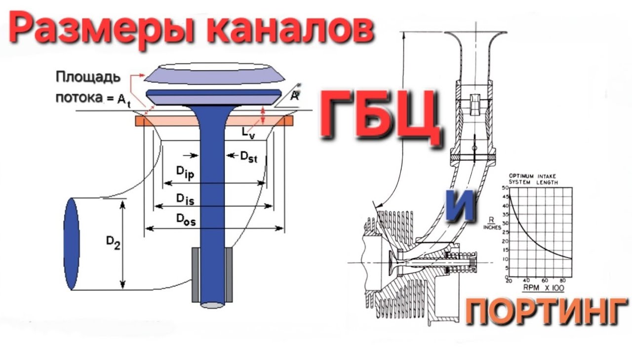 ПОРТИНГ каналов ГБЦ ВАЗ Классика. Размеры, геометрия, форма. Нужна ли РАСТОЧКА ВПУСКА?