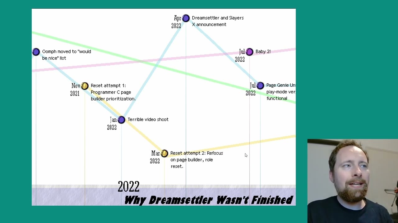 Why Dreamsettler Wasn't Finished