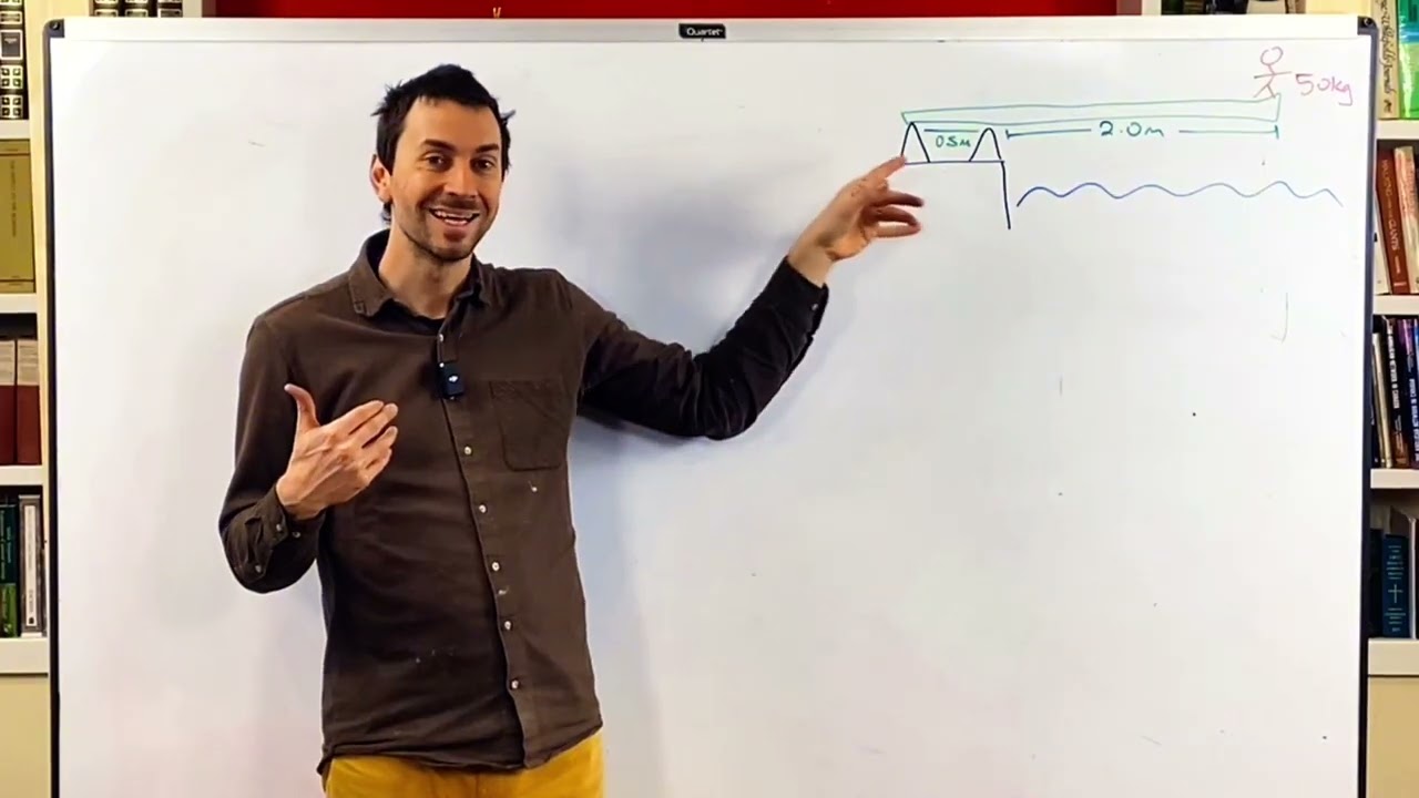 AP Physics | Torque – 2 Rotational Equilibrium