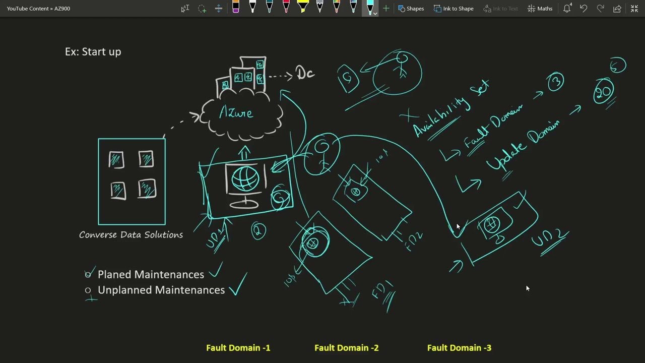 3.6.2 - Availability Set in Tamil | Az900 in Tamil | Microsoft Azure Fundamentals Full Course