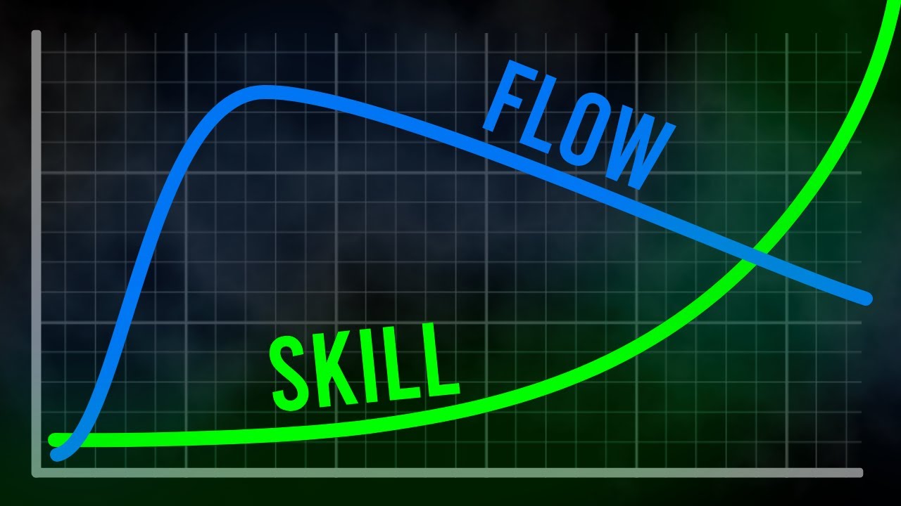 Improve Practice | Enter Flow Faster