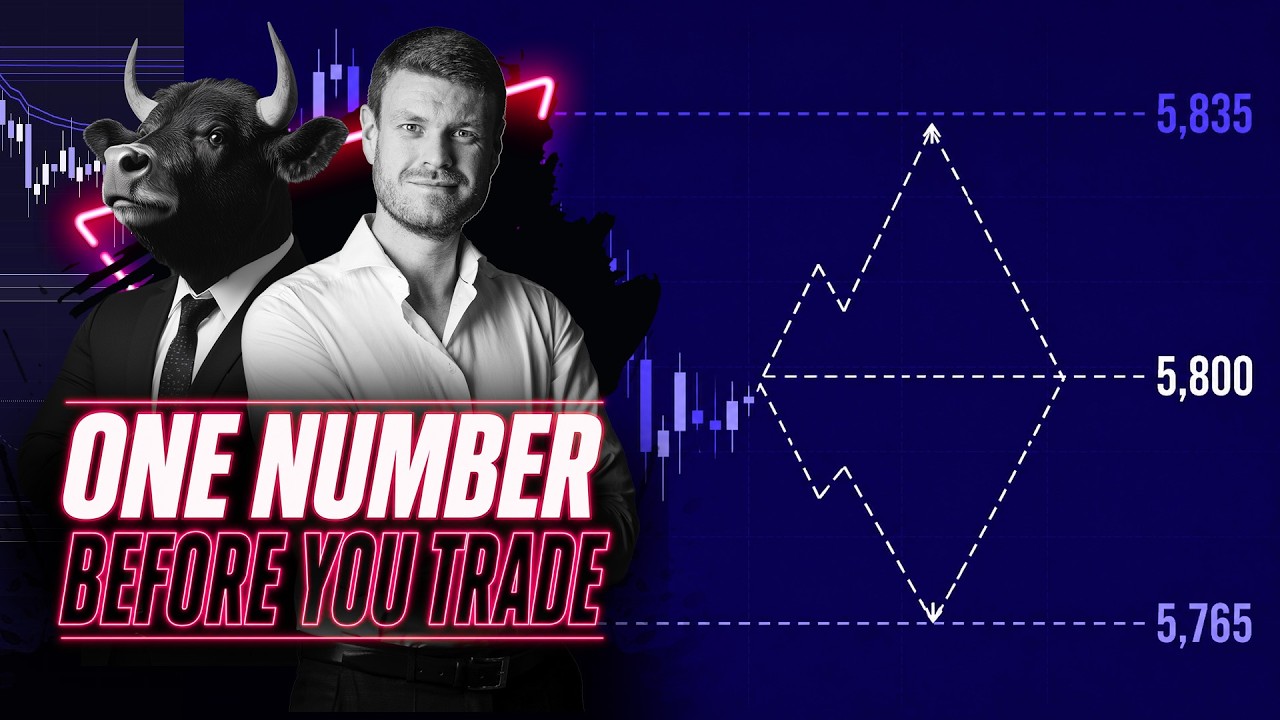 Expected Move Explained: How Options Reveal Today&rsquo;s Market Range | LOI Tutorial