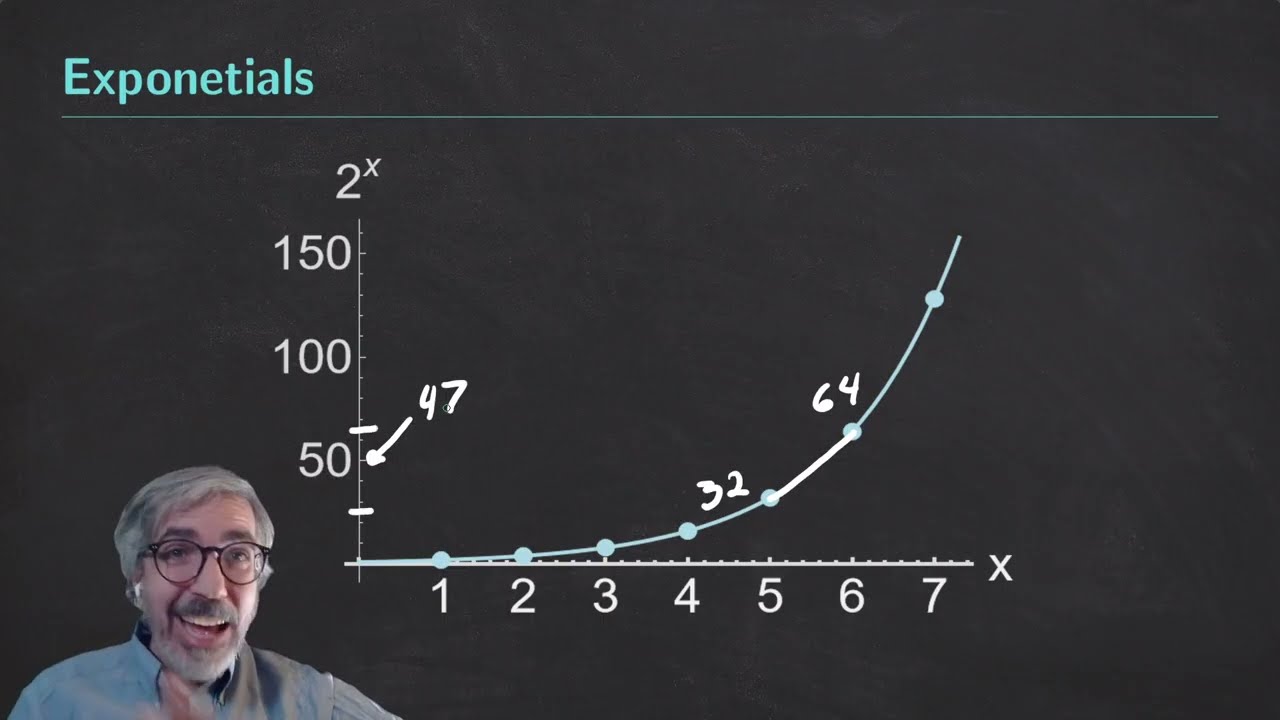 Short Video Introduction to Logarithm