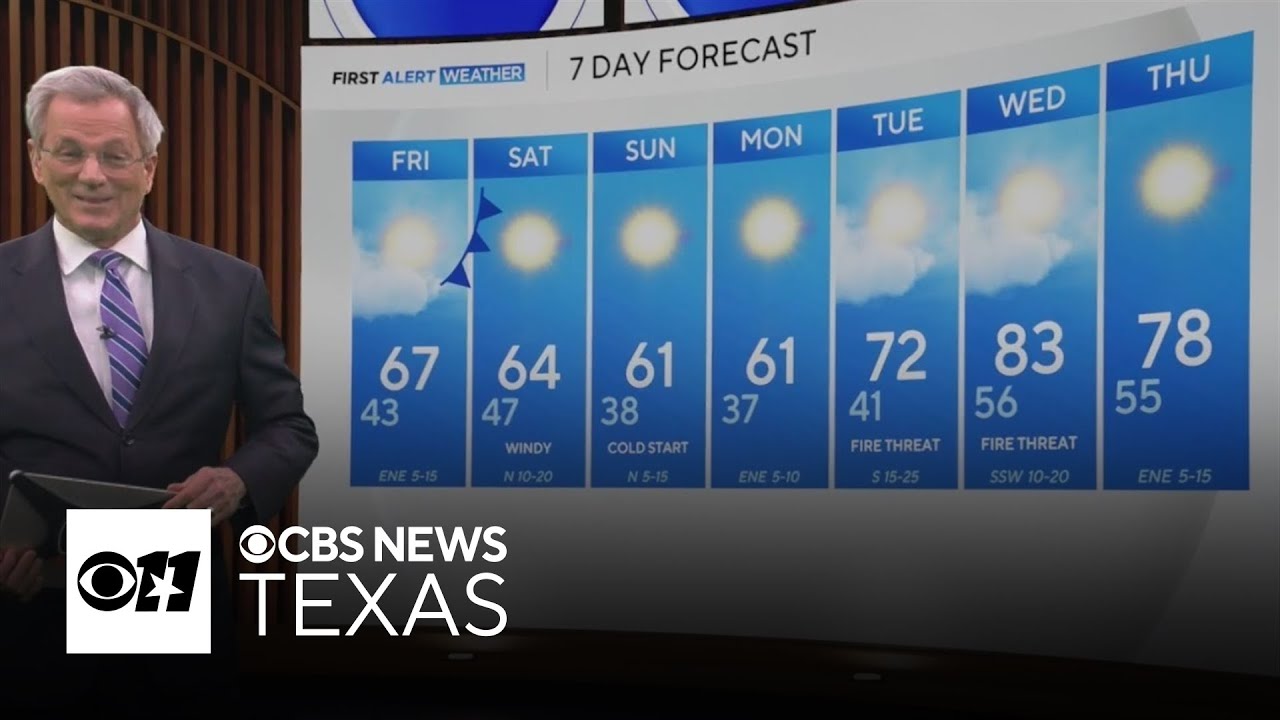 Cooler weather coming to North Texas, a cold Sunday morning ahead