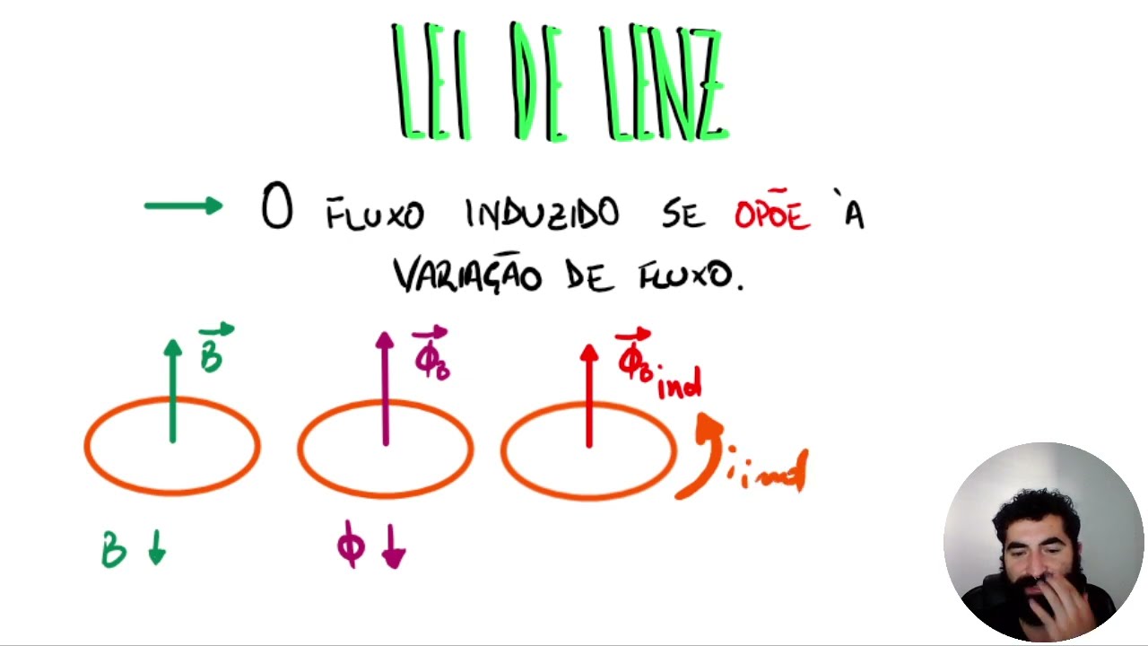Você sabe Lei de Lenz? | Responde Aí