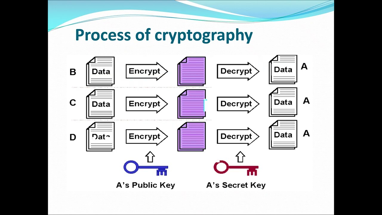 CYBER SECURITY & FORENSIC SCIENCE
