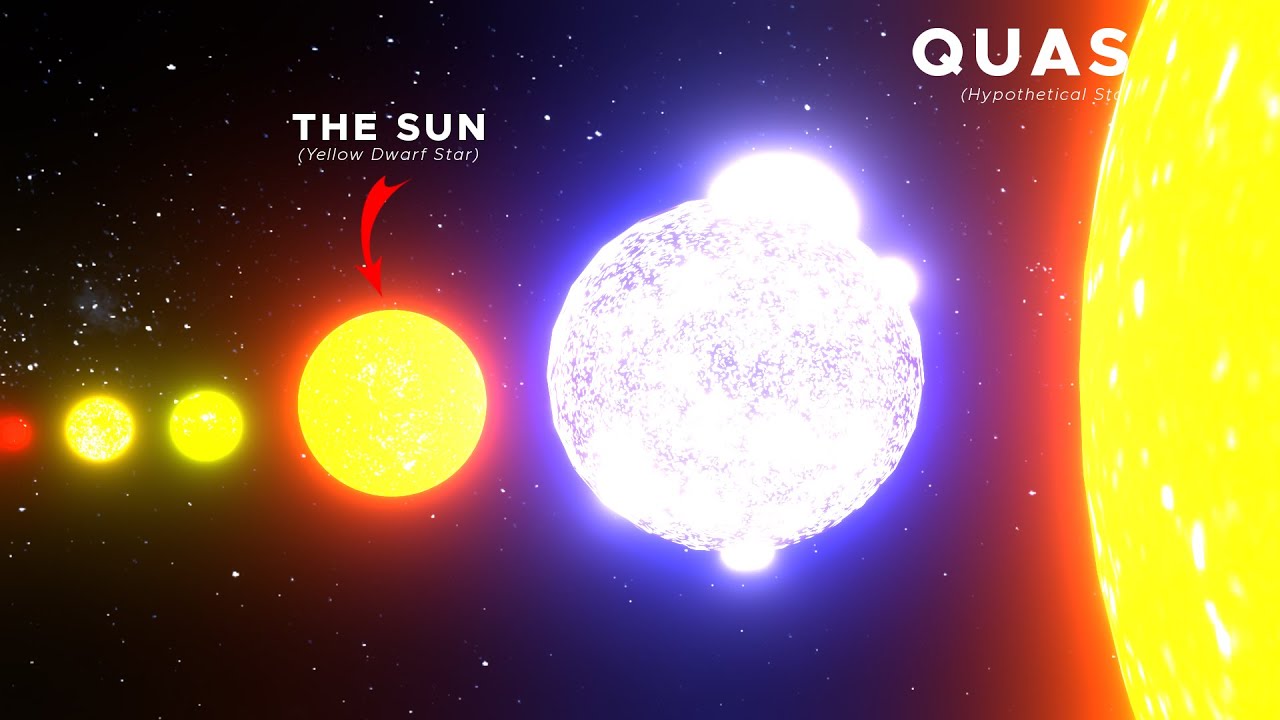 Star Size Comparison: Exploring Stellar Dimensions Across the Universe