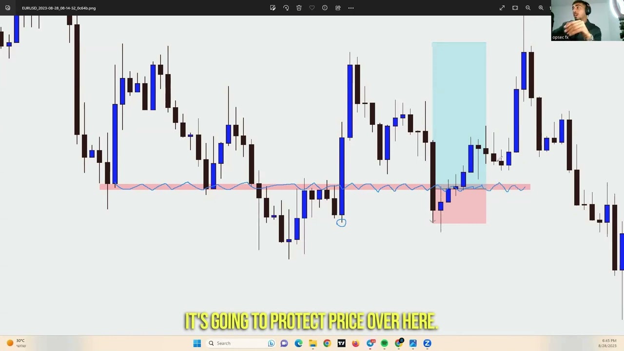Finding Liquidity On The Charts | Division 4/7