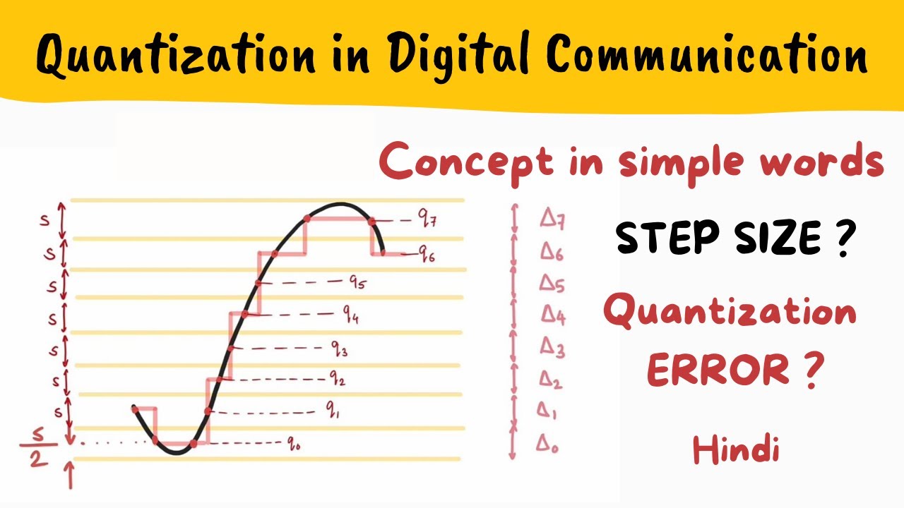 Quantization in digital communication - Hindi - Quantization Error, Step Size