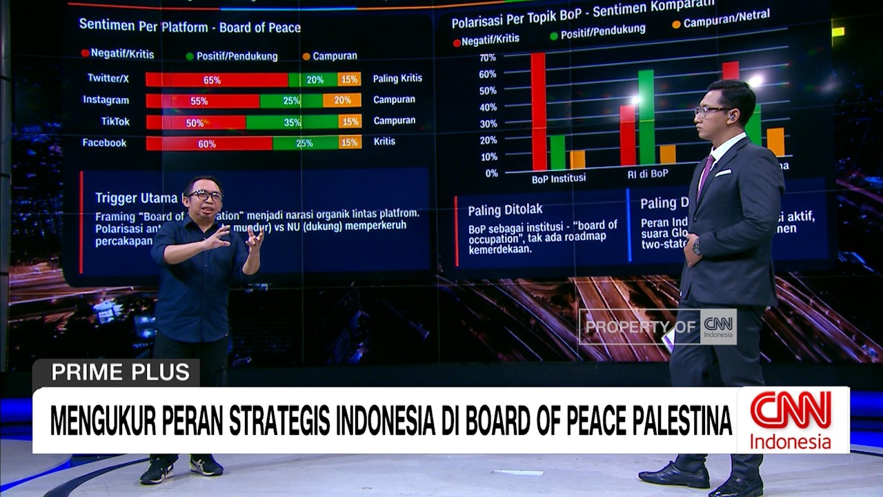 Mengukur Peran Strategis Indonesia di Board of Peace Palestina | Prime Plus Part 3