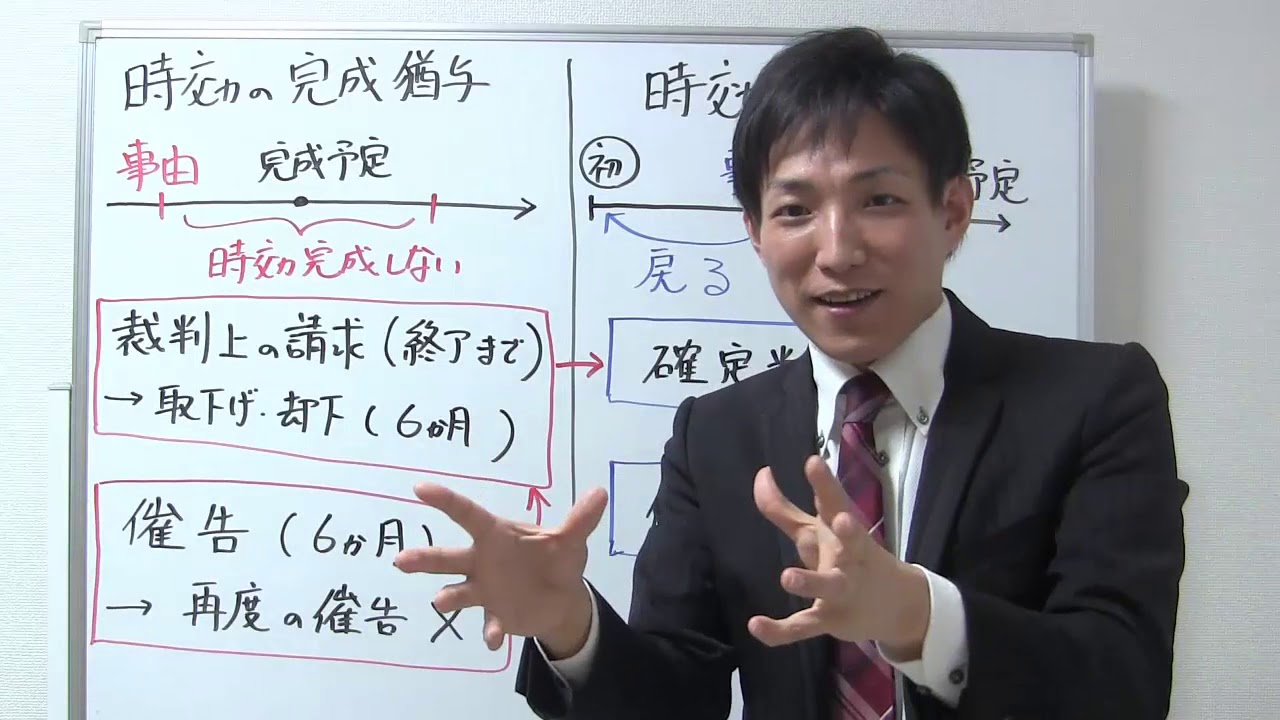時効の完成猶予・時効の更新①（基本的なイメージ）【宅建】