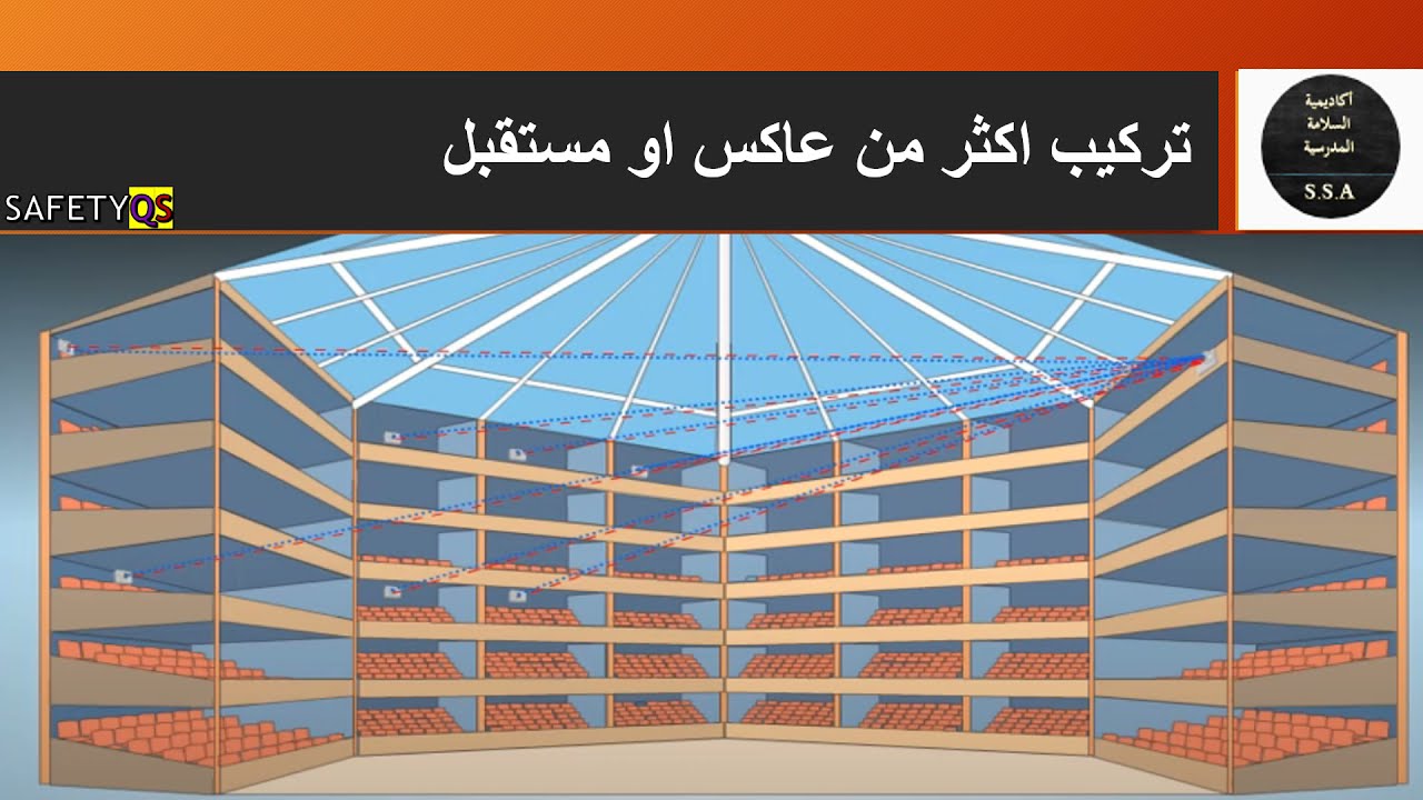 طريقة عمل كاشف الدخان الشعاعى فى الاماكن ذات السقف المرتفع Beam Smoke Deatctor