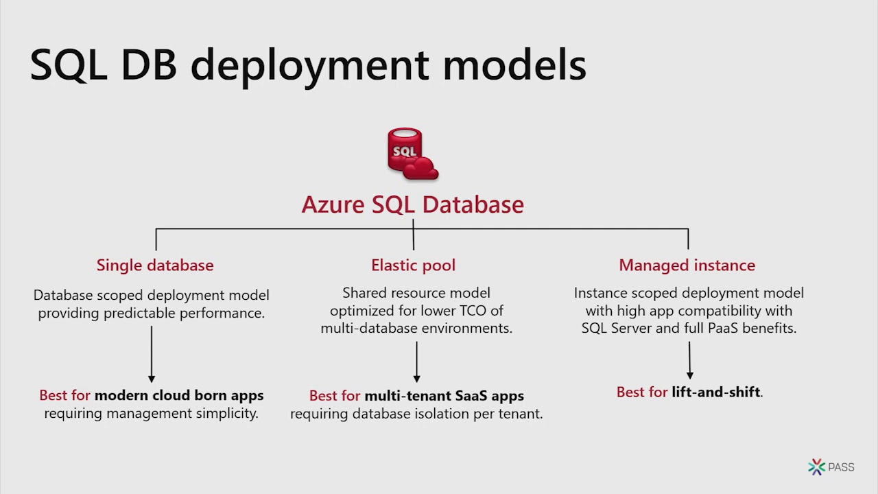 Azure SQL Database Serverless: Compute Autoscaling Solution to Optimize Database...  - Morgan Oslake