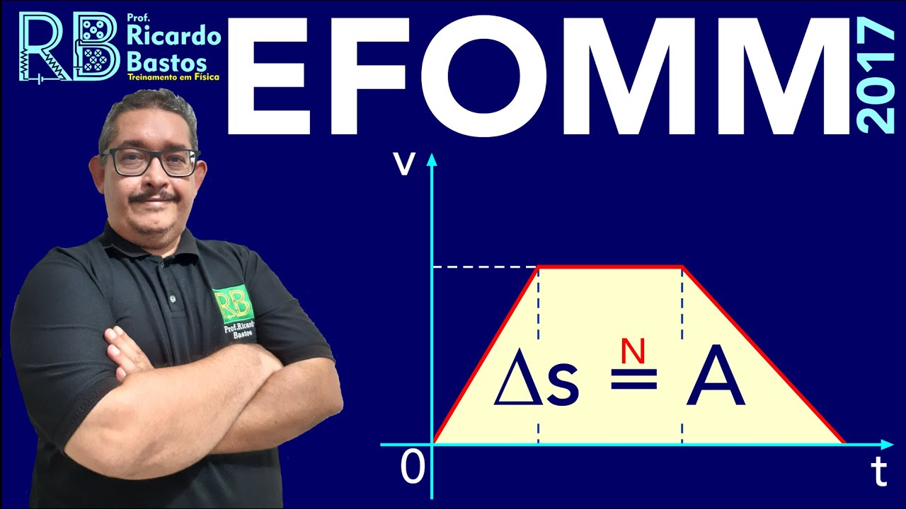 EFOMM 2017 | Física | Um trem deve partir de uma estação A e parar na estação B, distante 4 km de A