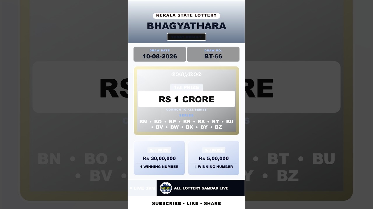 Kerala Lottery Result Live | BHAGYATHARA BT-66 Draw on 10/08/2026 | Today Kerala State Lottery Live