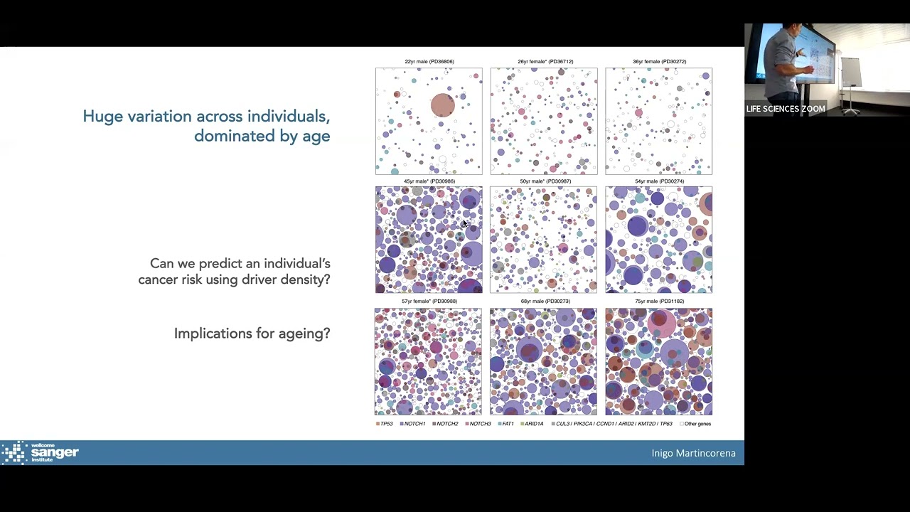 Hybrid BSC RS/Life Session: Somatic mutation in normal tissues
