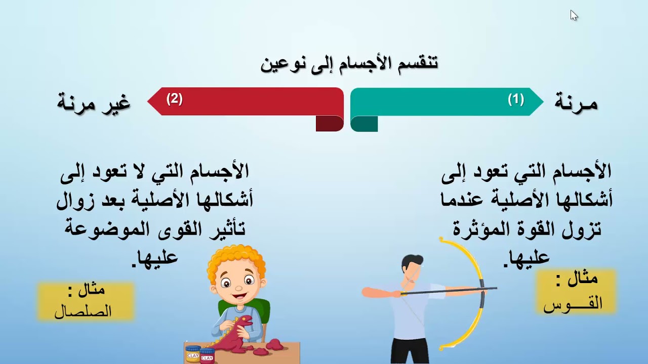الصف العاشر - الفيزياء - التغير في المادة قانون هوك