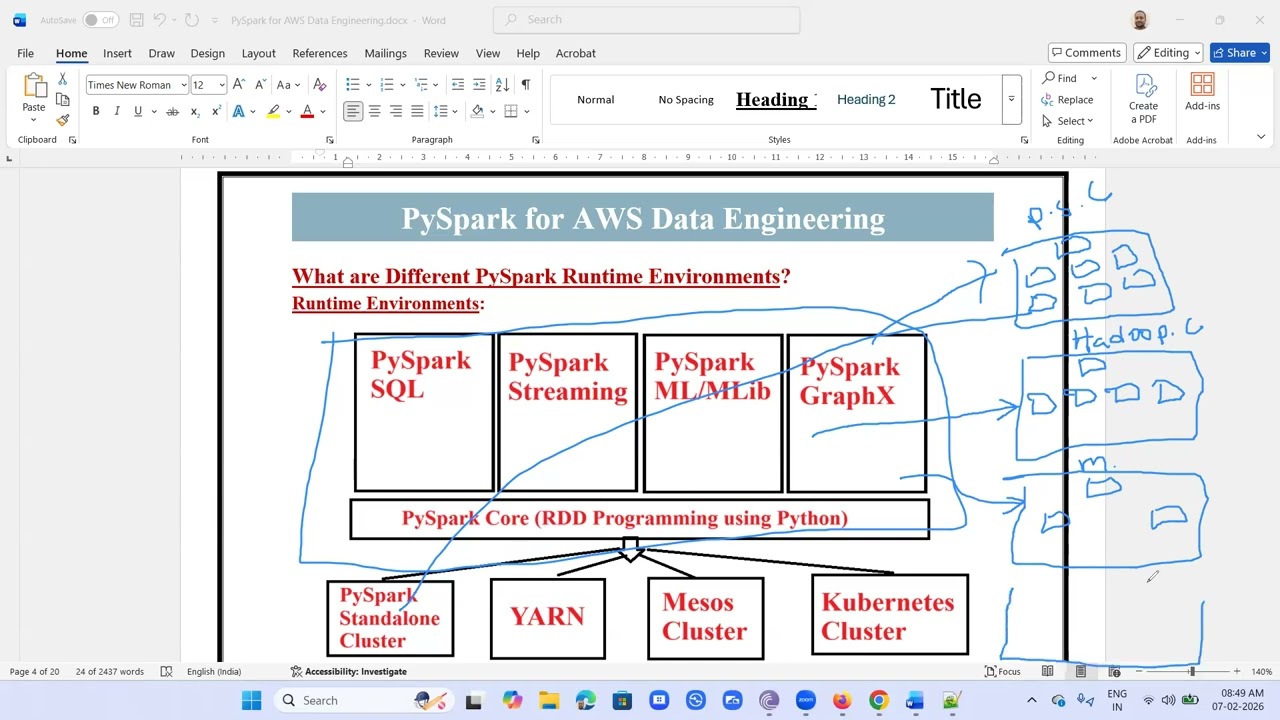 PySpark for AWS Data Engineering Part 4, What are different PySpark Runtime Environments, aws, pyspa