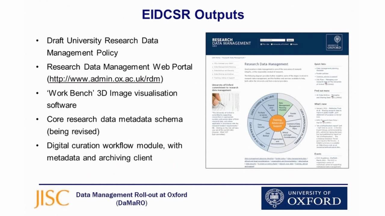 Infrastructure for Research Data Management