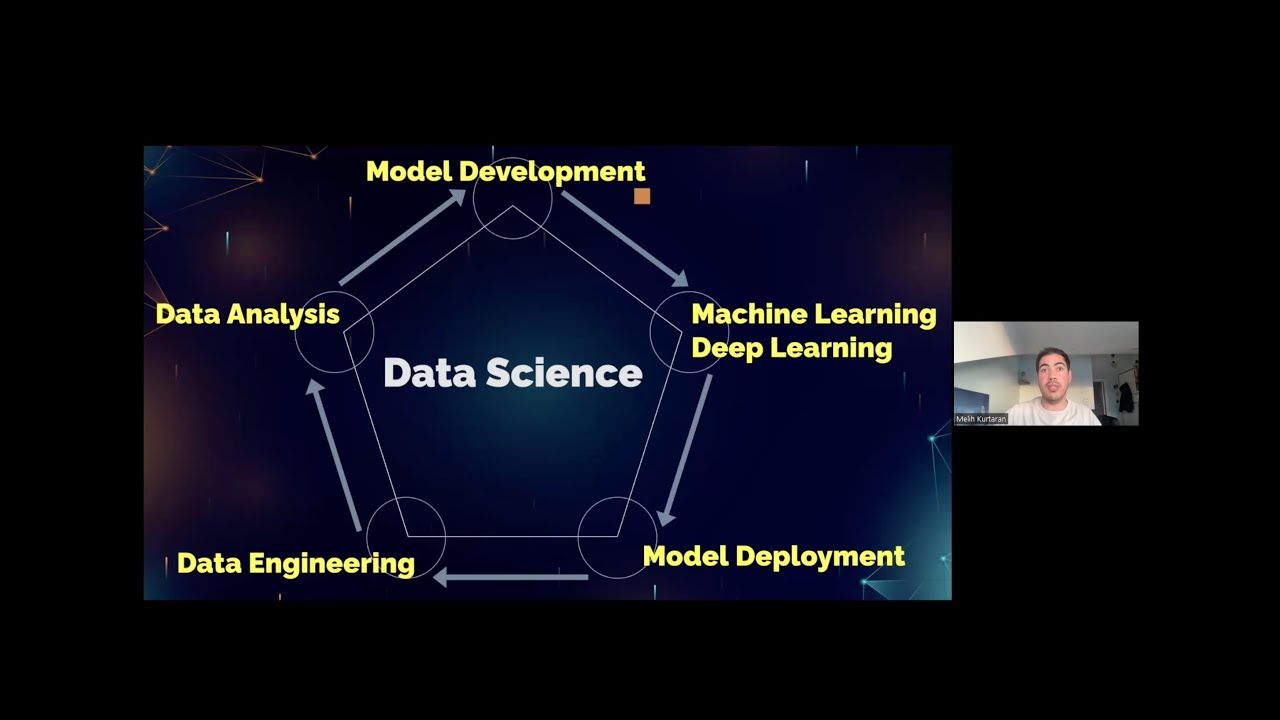 Veri Bilimi Kariyeri | Google Developer Student Club Ted University