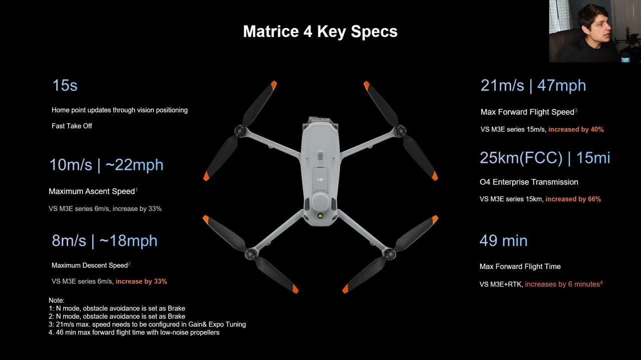 Introducing the DJI Matrice 4 Series: The Age of Intelligent Flight