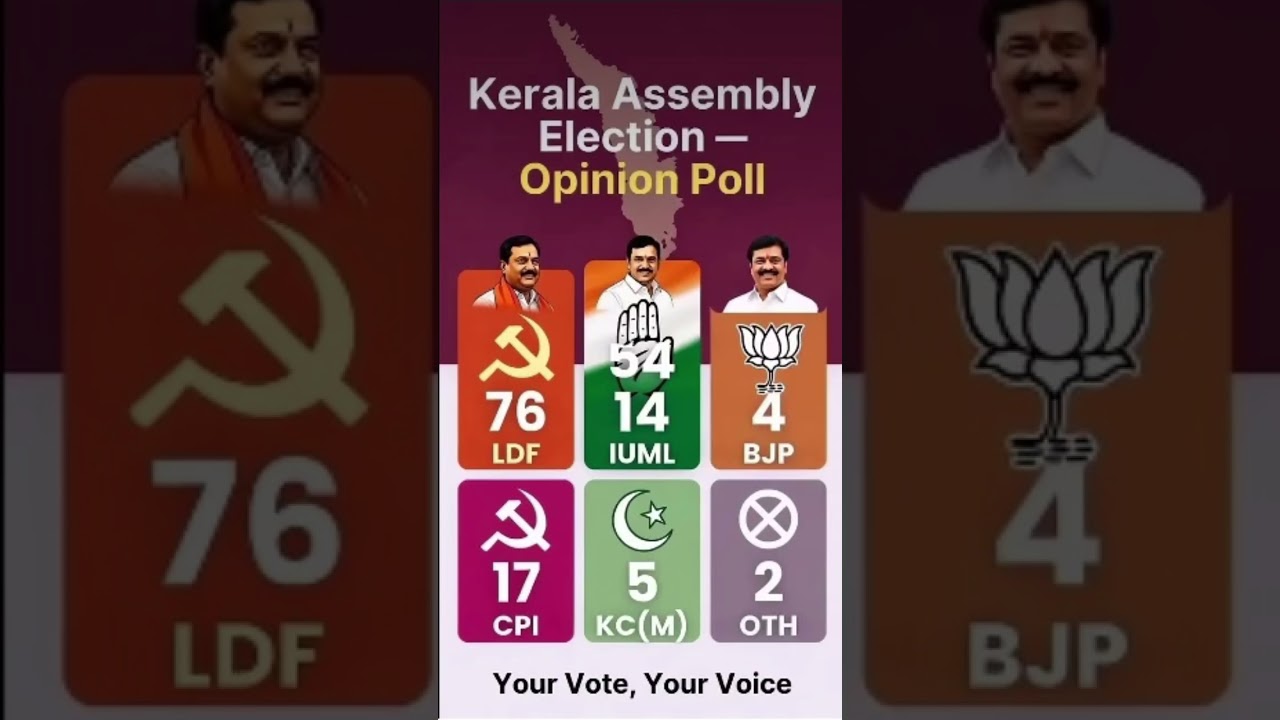 Kerla Assembly Election 2026 🔥 Kerla Election 2026 |Who is Won LDF VS IUML VS BJP VS CPI#ldf #kerala
