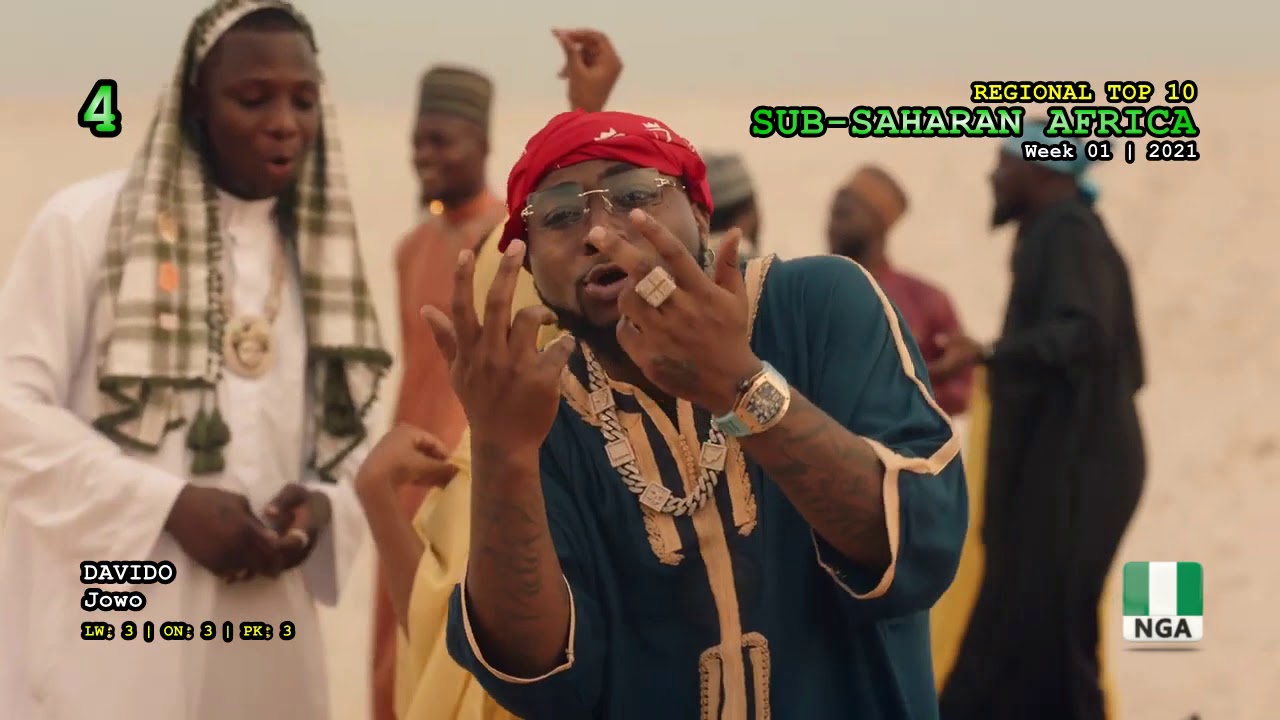 Sub-Saharan Africa Top 10 (Week 01 / 2021)