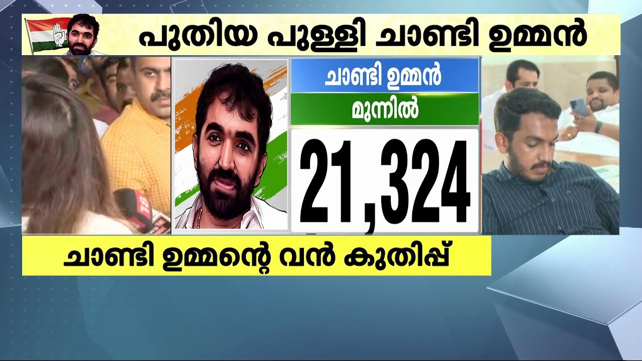 മണർകാടും ചാണ്ടി ഉമ്മൻ തന്നെ‌, ലീഡ് 21,000 കടന്ന് മുന്നോട്ട് | Puthuppally Counting