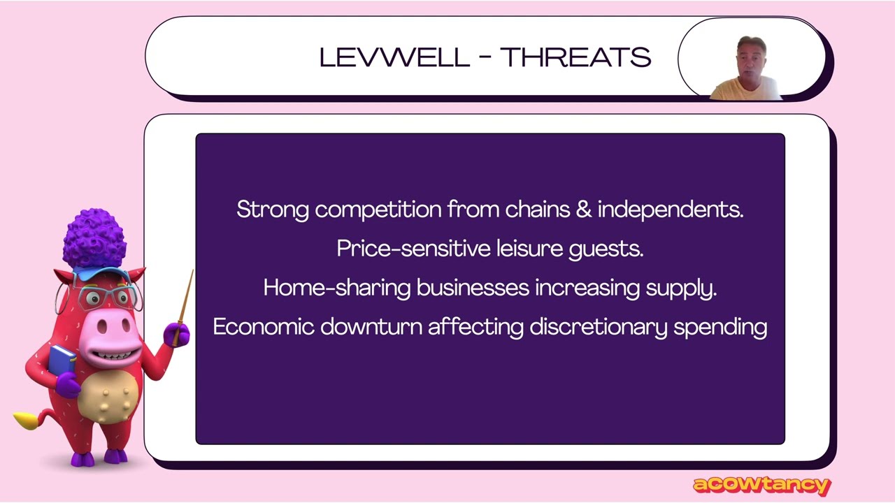 Levwell PLC: A SWOT Analysis for ACCA SBL PreSeen