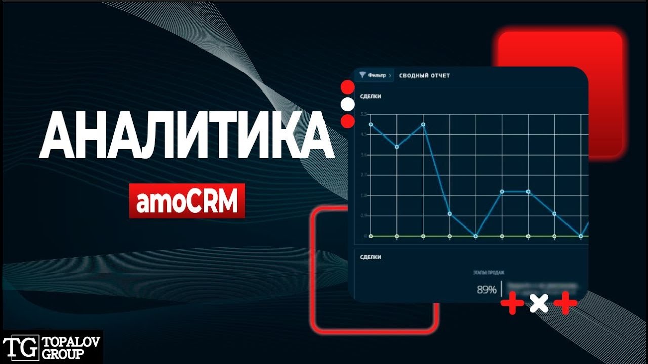 Анализ эффективности менеджеров через отчеты | Аналитика в amoCRM