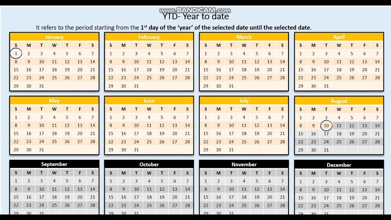 YTD, QTD, MTD Calculations in Tableau using Parameters | Date Functions in Tableau