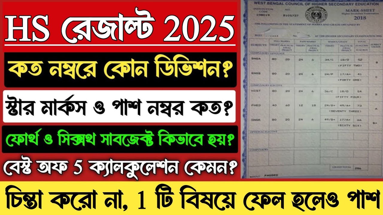 HS Result 2025 Grade System, Star Marks, Pass Marks | HS Result 2025 koto Number e kon Division