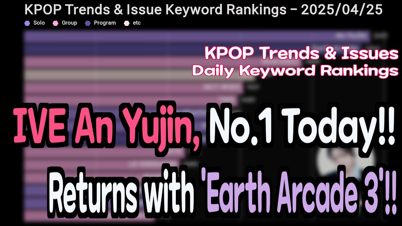 IVE An Yujin, No.1 Today!! Returns with 'Earth Arcade 3'!! 
