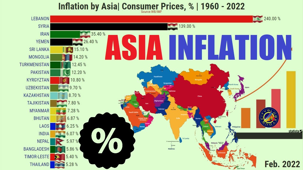 COUNTRIES WITH HIGHEST INFLATION IN THE ASIA | %